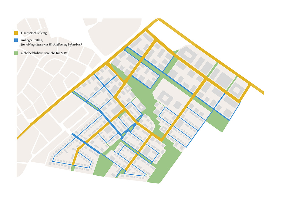 Grafik: Darstellung der verschiedenen Straßentypen als Piktogramm Grafik: Darstellung der verschiedenen Straßentypen als Piktogramm