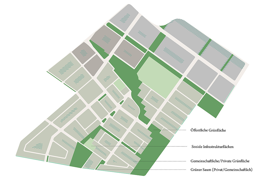 Grafik: Darstellung und Zuordnung der Grünräume des Quartiers als Piktogramm Grafik: Darstellung und Zuordnung der Grünräume des Quartiers als Piktogramm
